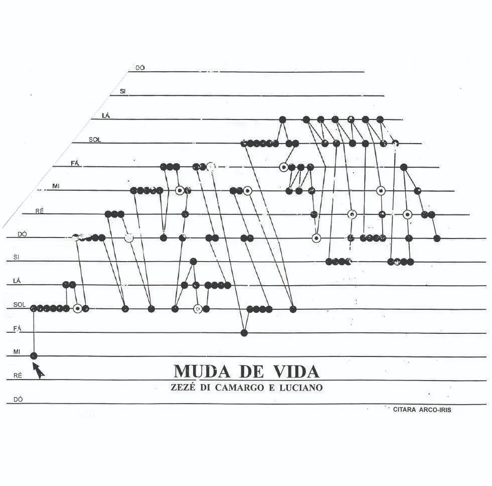 CITARA PLANTILLA.webp